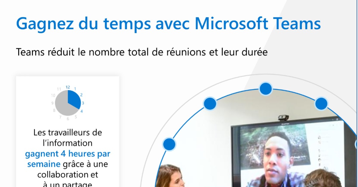 Gagnez du temps avec Microsoft Teams – Maralix Informatique